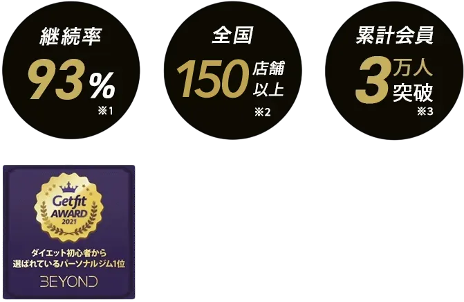 四谷三丁目・新宿御苑エリア 四谷三丁目・新宿御苑のパーソナルジム_入会金無料
