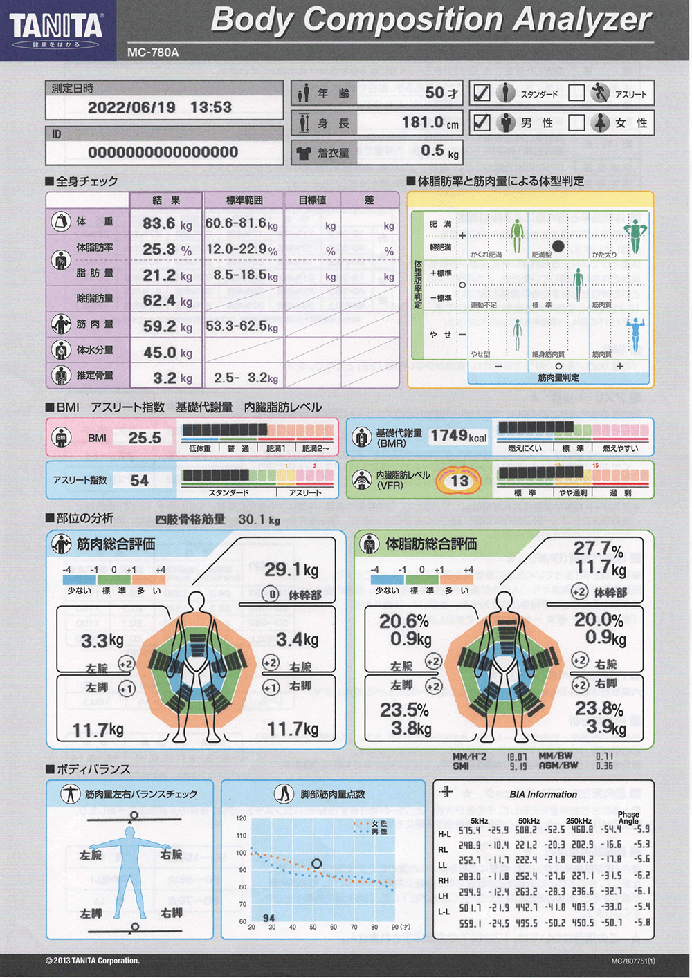 四谷三丁目・新宿御苑エリア 四谷三丁目・新宿御苑のパーソナルトレーニングジムのビフォーアフターイメージ